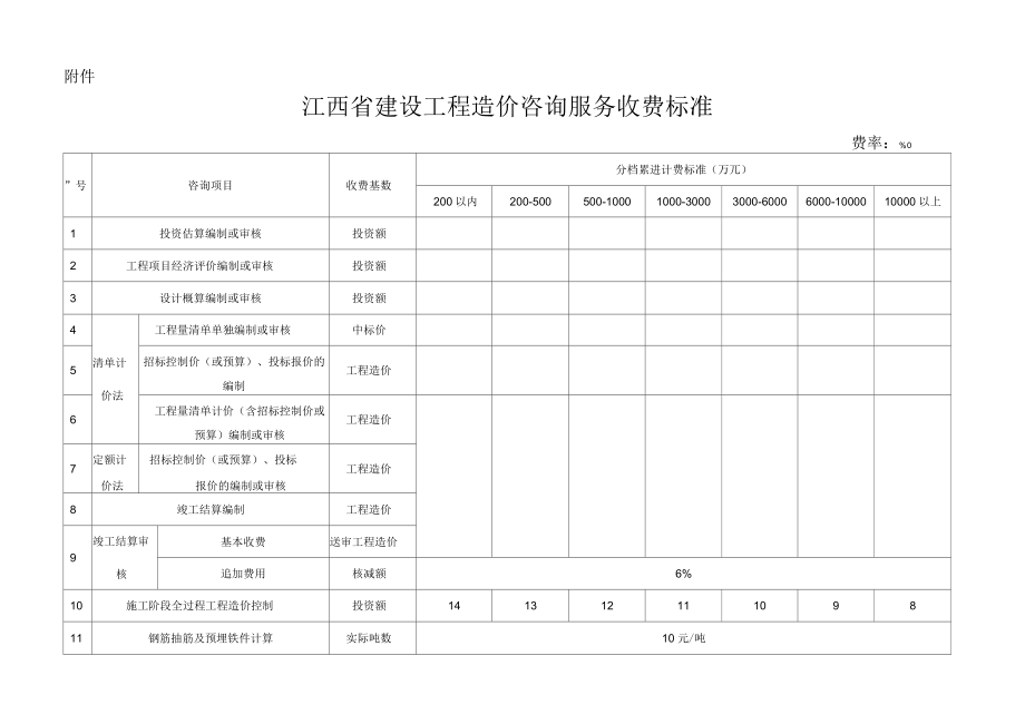 江西省建设工程造价咨询服务收费标准及其对工程咨询行业的影响分析